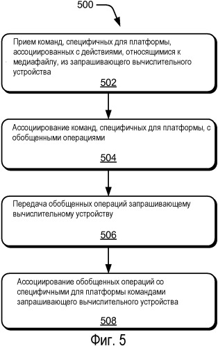 Системы и способы для управления мультимедийными операциями в удаленных сеансах (патент 2504829)