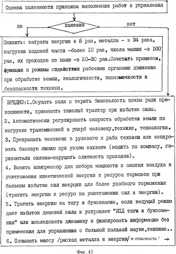 Способ управления машиной и устройство для его осуществления (патент 2337851)