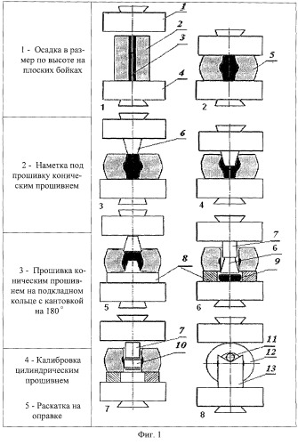 Способ изготовления кольцевых поковок для подшипников методами свободной ковки (патент 2247622)