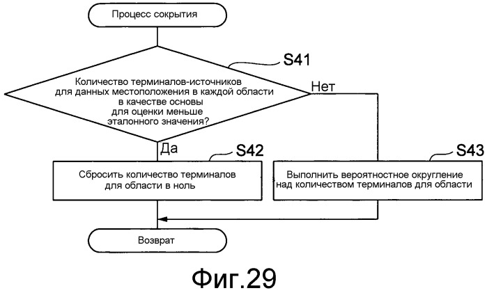 Устройство оценки количества терминалов и способ оценки количества терминалов (патент 2541892)