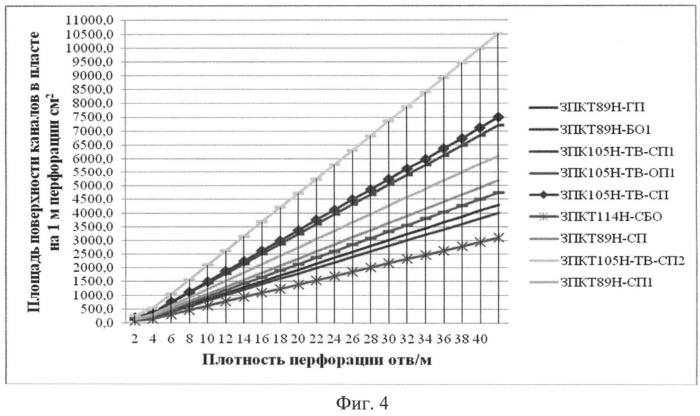 Способ разработки продуктивной залежи (патент 2509877)