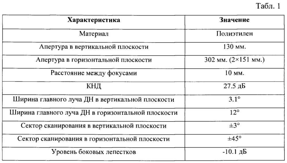 Сканирующая линзовая антенна (патент 2660385)