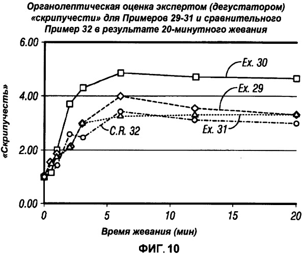 Жевательная резинка и гуммиоснова (патент 2532049)