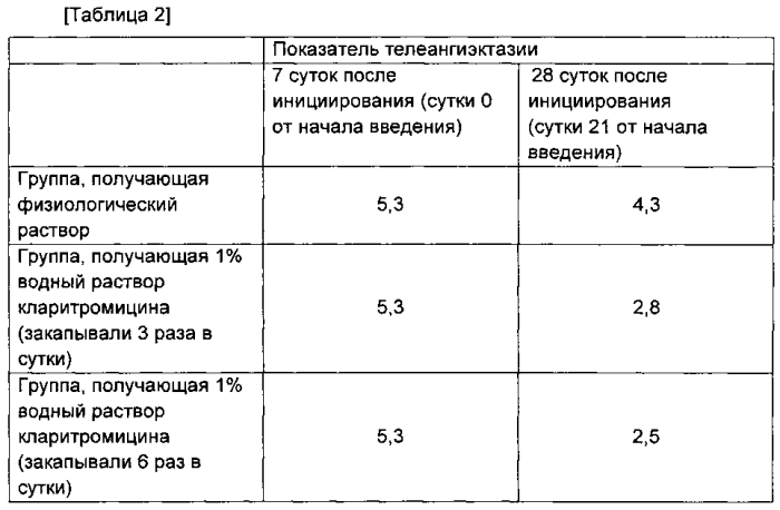 Терапевтический или профилактический агент от дисфункции мейбомиевых желез или блокады мейбомиевых желез (патент 2586289)