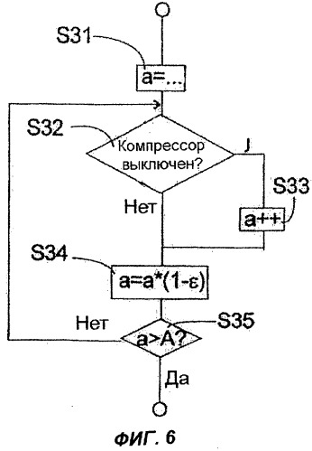 Морозильник с функцией оттаивания и способ работы этого морозильника (патент 2313742)