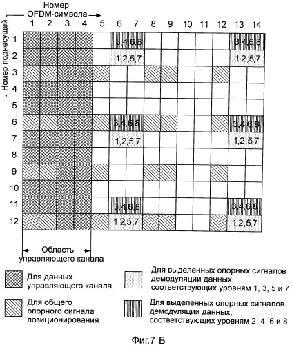 Способ определения ресурса сигнала (патент 2529370)