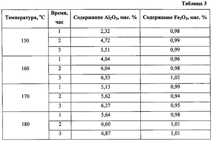 Способ получения смешанного коагулянта из минерального сырья (патент 2558122)