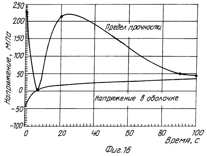 Активная зона водо-водяного энергетического реактора (патент 2248629)