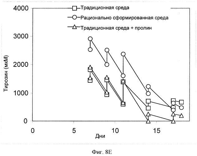 Рационально разработанные среды для культивирования клеток (патент 2520810)