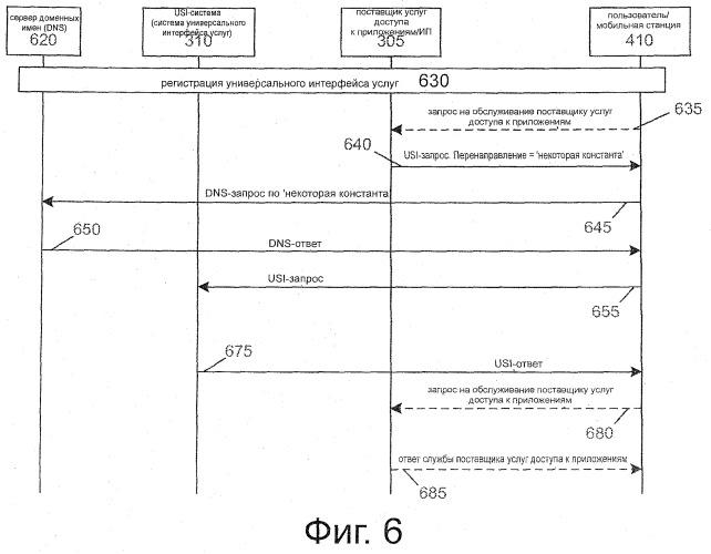 Устройство и способы построения сетей с универсальным интерфейсом услуг (патент 2500086)