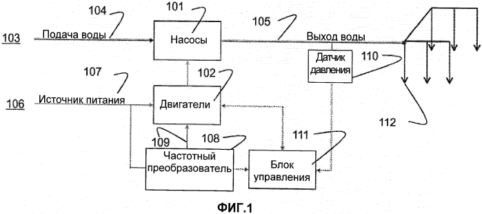 Управление электрическими двигателями насосной установки противопожарной системы (патент 2577708)