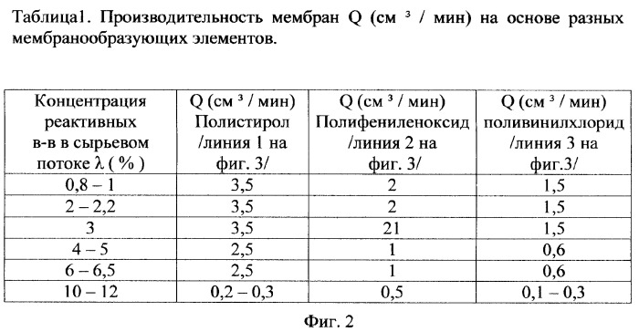 Способ получения микрофильтрационных мембран (патент 2356608)