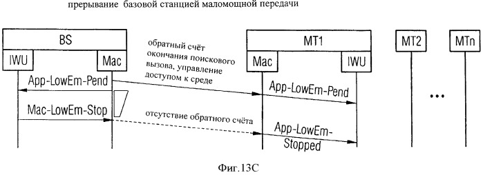 Устройство и способ управления организацией соединения с абонентским каналом в системе связи, соответствующая система связи, цифровая запоминающая среда, компьютерный программный продукт и компьютерная программа (патент 2431933)