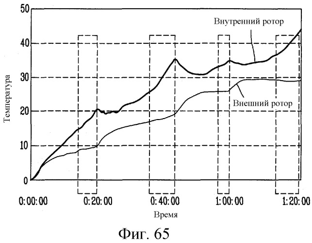 Стиральная машина (патент 2563773)