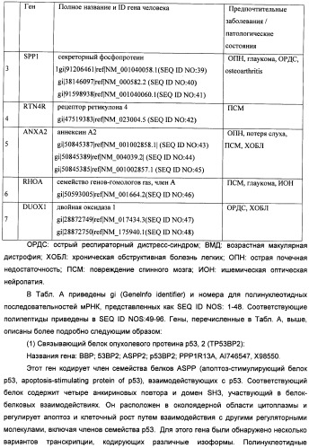 Новые структуры малых интерферирующих рнк (sirna) (патент 2487716)