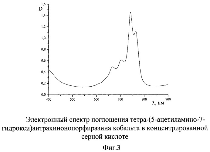 Тетра-(5-ацетиламино-7-гидрокси)-антрахинонопорфиразины меди и кобальта (патент 2404186)