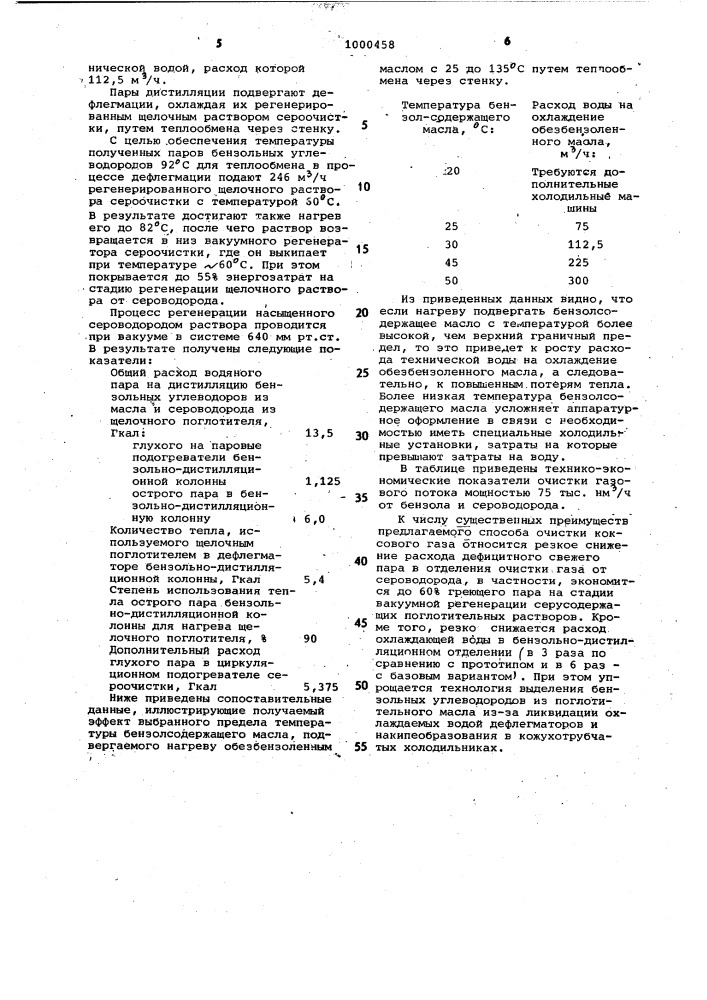 Способ очистки коксового газа (патент 1000458)