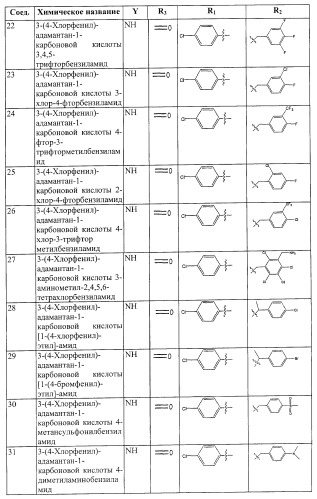 Ингибиторы сфингозинкиназы (патент 2447060)