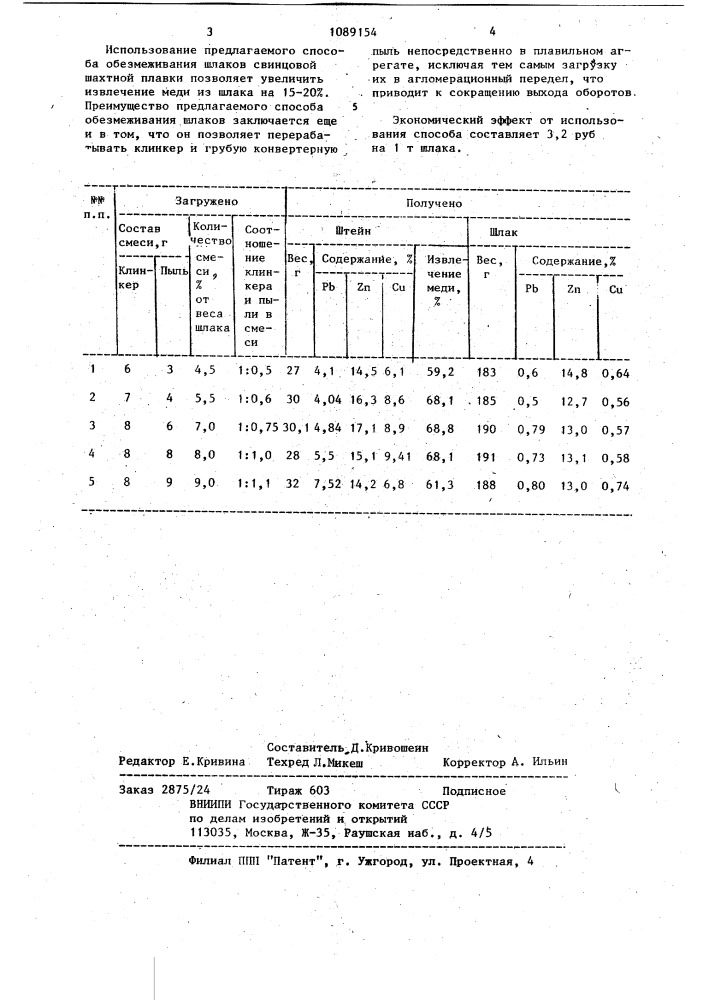 Способ обезмеживания шлаков свинцовой шахтной плавки (патент 1089154)