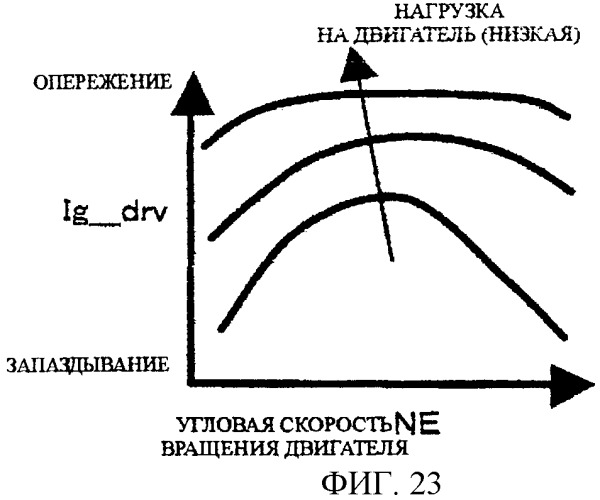 Способ и устройство для управления двигателем внутреннего сгорания, оборудованным универсальной клапанной системой и механизмом регулирования степени сжатия (патент 2390644)