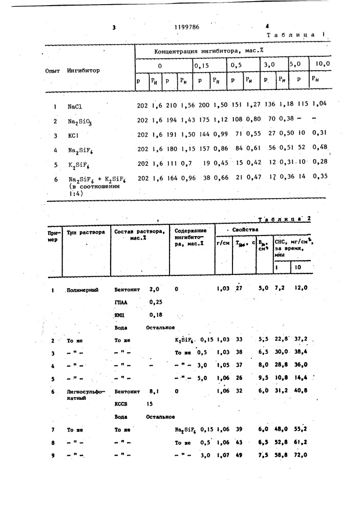 Способ химической обработки буровых растворов (патент 1199786)