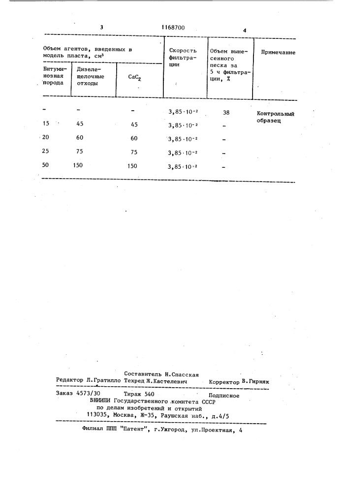 Способ крепления призабойной зоны пласта (патент 1168700)