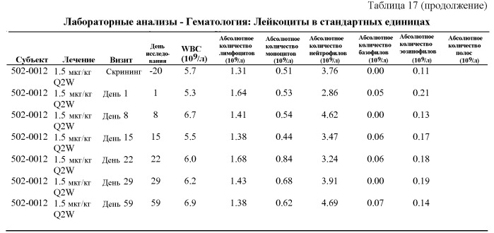 Применение пэгилированных интерферонов типа iii для лечения гепатита с (патент 2496514)