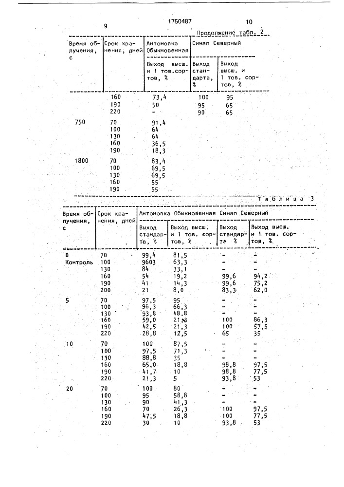 Способ подготовки плодов к хранению (патент 1750487)