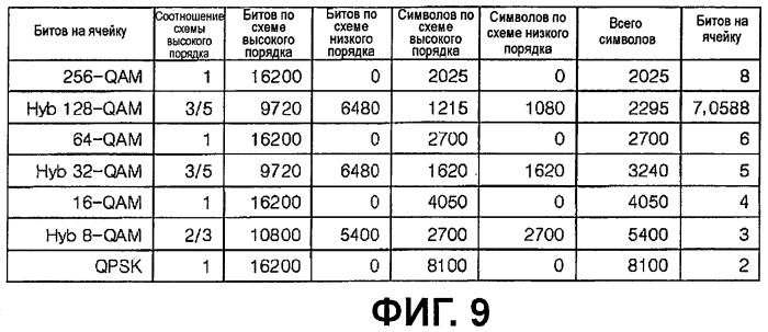 Устройство для передачи и приема сигнала и способ передачи и приема сигнала (патент 2440690)