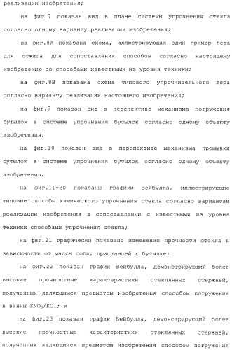 Способ и устройство для упрочнения стекла (патент 2365547)