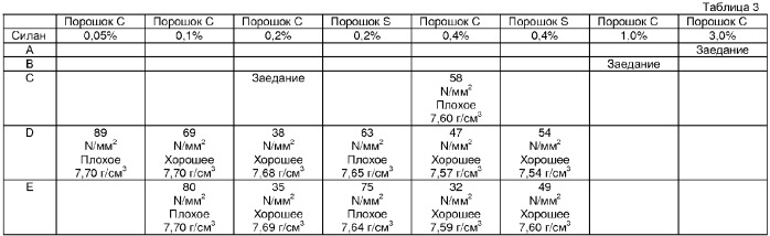 Магнитно-мягкая порошковая композиция, включающая изолированные частицы и смазывающее вещество, выбранное из органосиланов, -титанатов, -алюминатов и -цирконатов, и способ ее получения (патент 2335817)