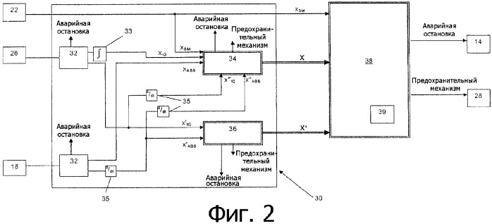 Контроль состояния лифта (патент 2369554)