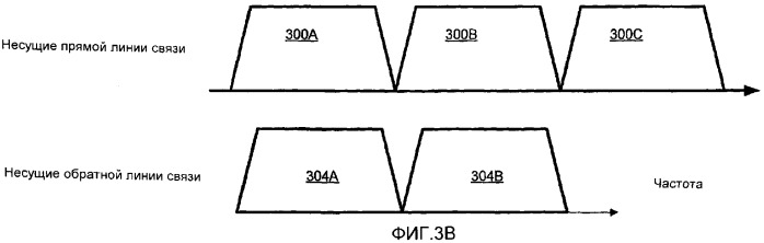 Разделение назначения прямой и обратной линий связи для систем беспроводной связи с несколькими несущими (патент 2381635)