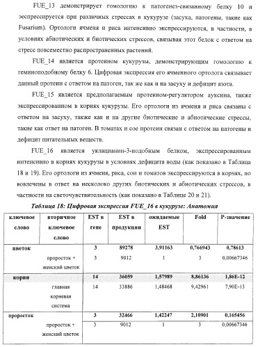 Изолированные полипептиды, кодирующие их полинуклеотиды, экспрессирующие их трансгенные растения и способы их использования (патент 2425151)