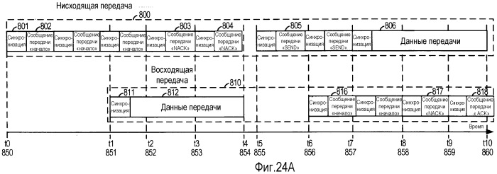 Система и способ внутриполосного модема для передач данных по сетям цифровой беспроводной связи (патент 2484588)