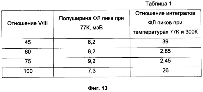 Способ получения структуры многослойного фотоэлектрического преобразователя (патент 2366035)