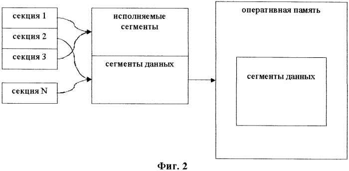 Система и способ размещения статических объектов данных в неоднородной оперативной памяти (патент 2422883)