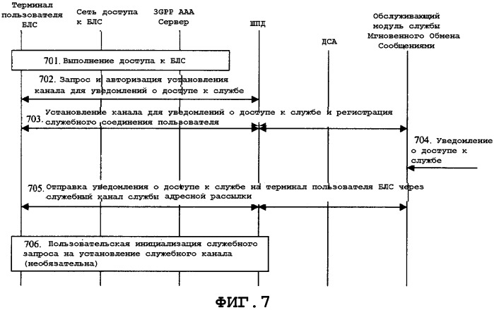 Способ передачи служебных данных пользователям беспроводной локальной сети (патент 2304853)