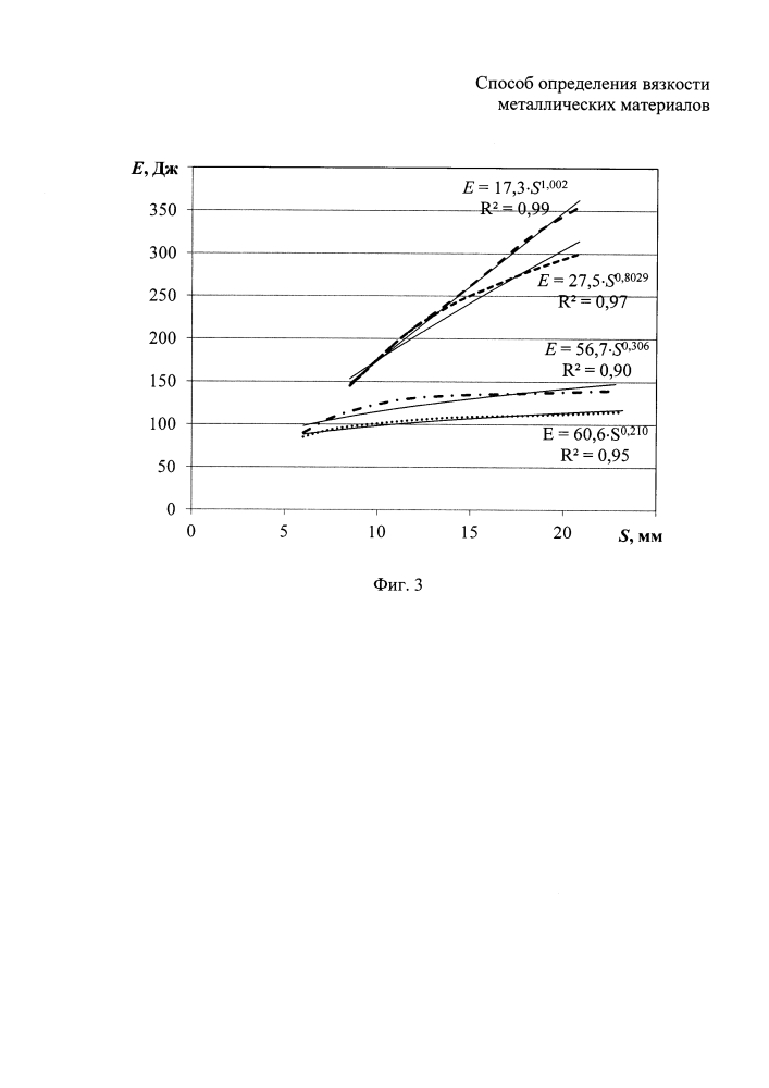 Способ определения вязкости металлических материалов (патент 2646548)