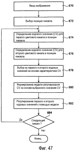 Способы и системы для проектных решений с использованием градационной шкалы изображения (патент 2427042)