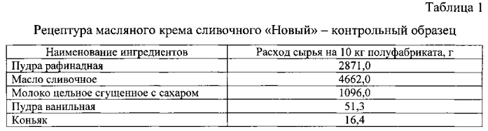 Крем масляный с функциональными компонентами (патент 2579225)