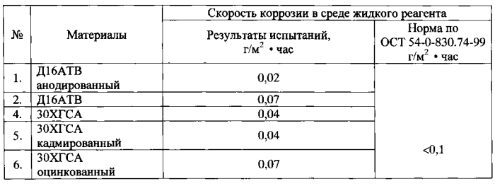 Противогололедная жидкость (патент 2562652)