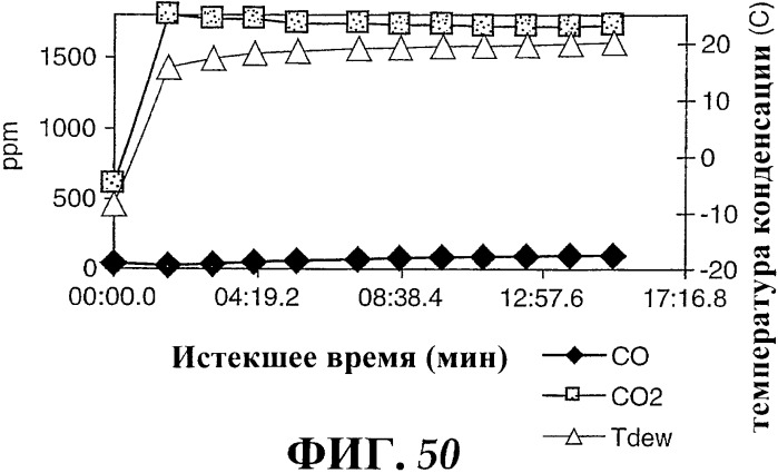 Наномерные золотые катализаторы, активаторы, твердые носители и соответствующие методики, применяемые для изготовления таких каталитических систем, особенно при осаждении золота на твердый носитель с использованием конденсации из паровой фазы (патент 2359754)