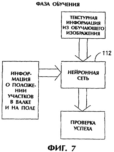 Способ и система автоматического управления сельскохозяйственной машиной, уборочная машина и машина для обработки почвы (патент 2361381)