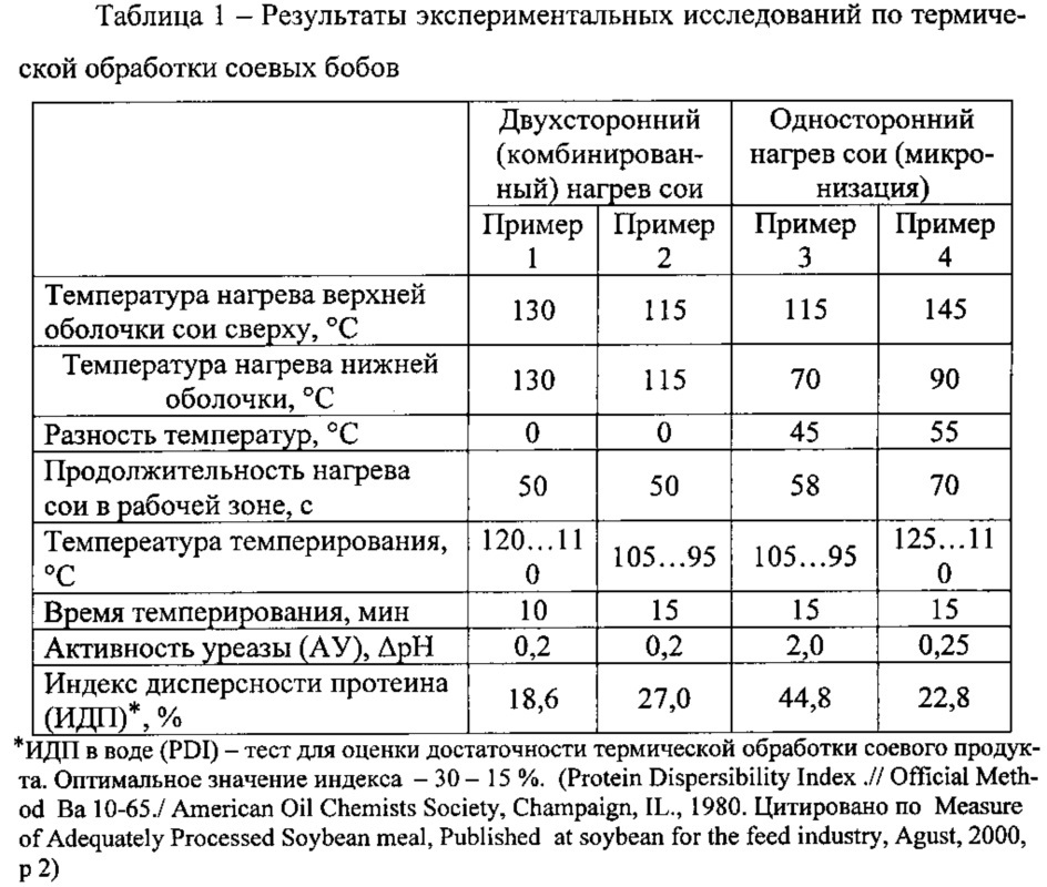 Способ обработки полножирных соевых бобов (патент 2615004)