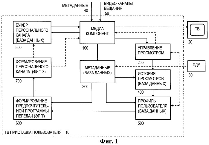 Способ формирования персонального канала в многоканальном цифровом телевидении (патент 2301503)