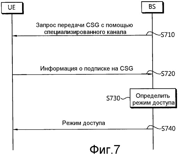 Способ и устройство, предназначенные для поддержки услуги csg в беспроводной системе связи (патент 2479152)