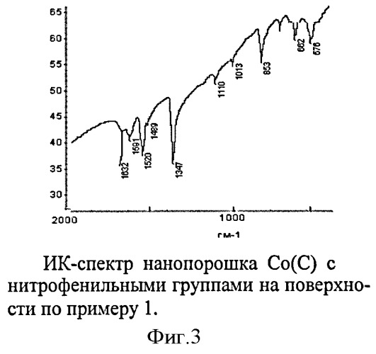 Способ функционализации наноразмерных порошков (патент 2405655)