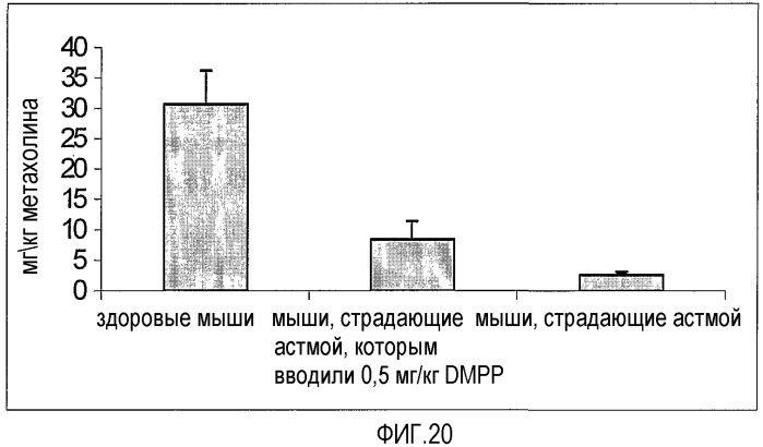 Агонисты рецепторов никотина и способы их применения для лечения воспалительных заболеваний (патент 2414461)