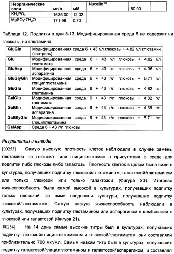 Получение рекомбинантного белка pфно-lg (патент 2458988)